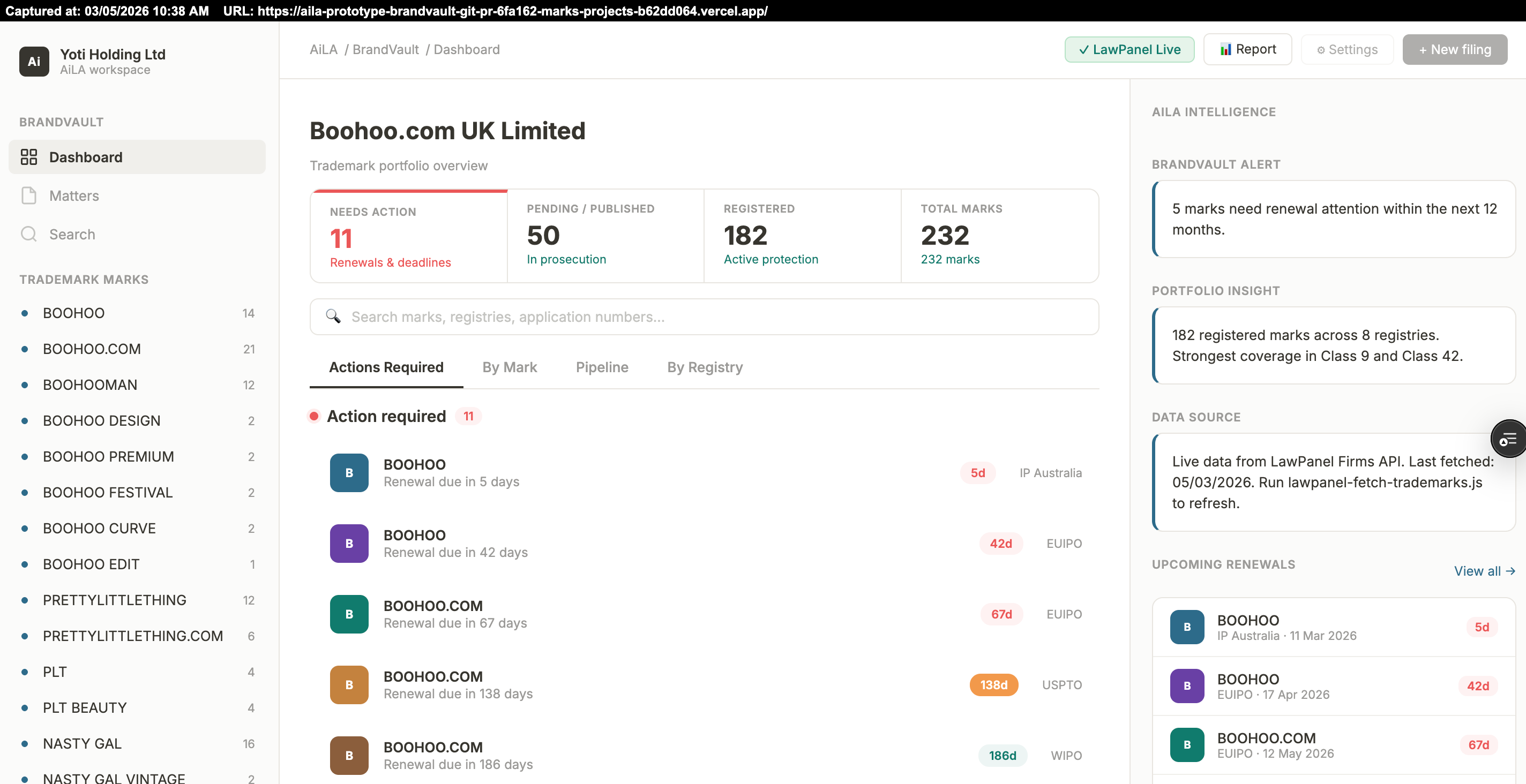 BrandVault dashboard showing trademark portfolio overview