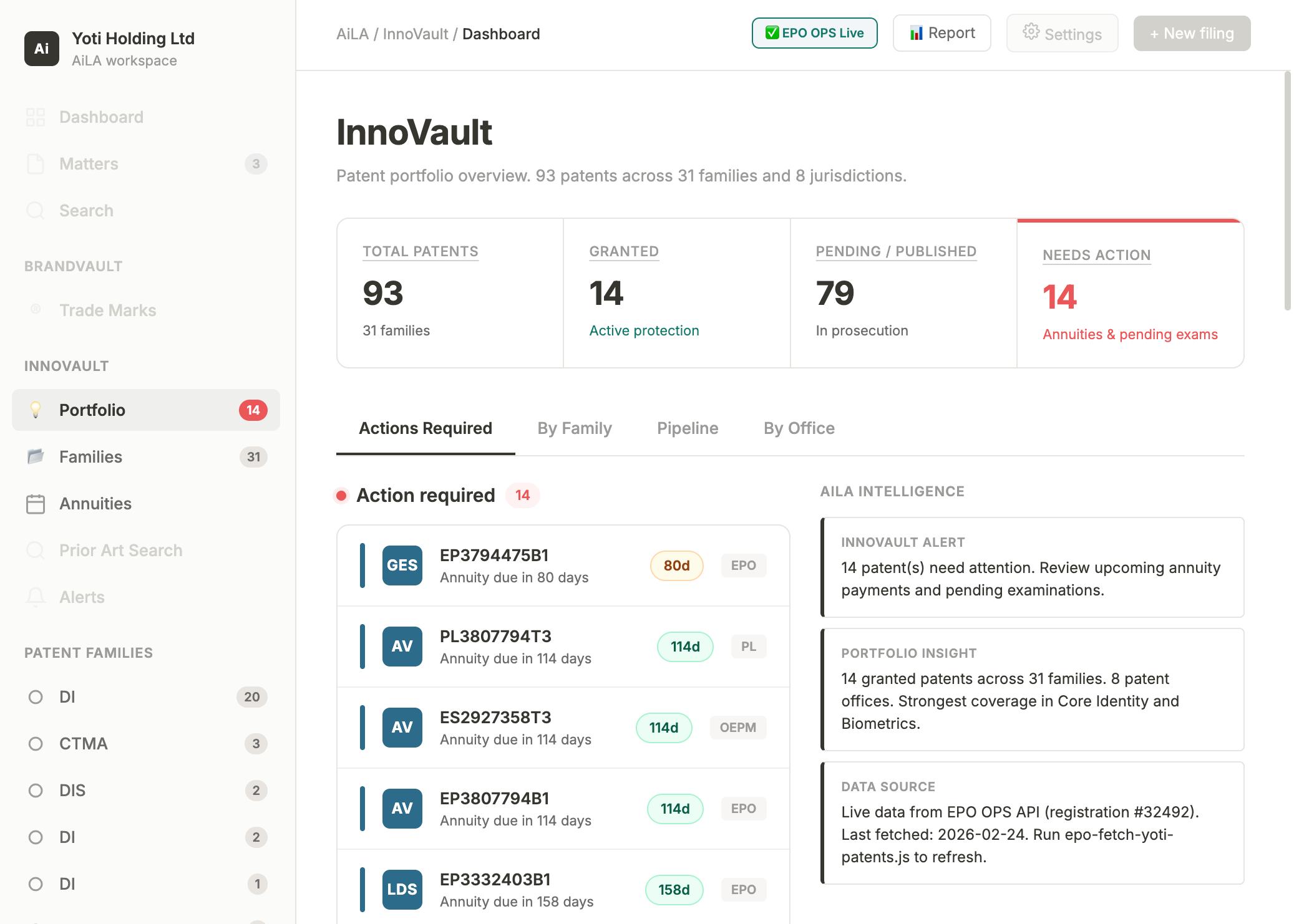 InnoVault dashboard showing patent portfolio overview